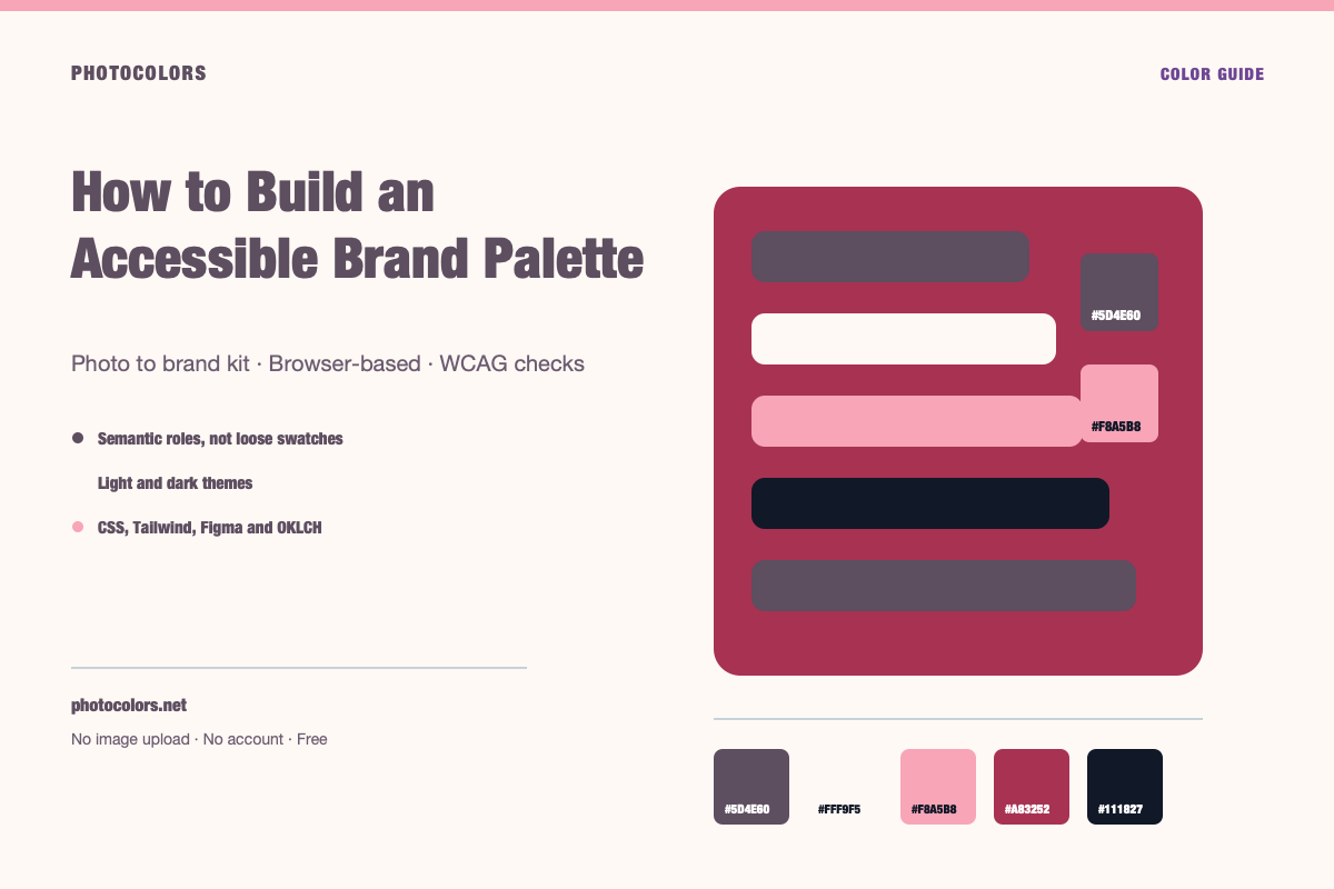 A brand palette organized by role with contrast checks, status colors and light and dark mode pairs