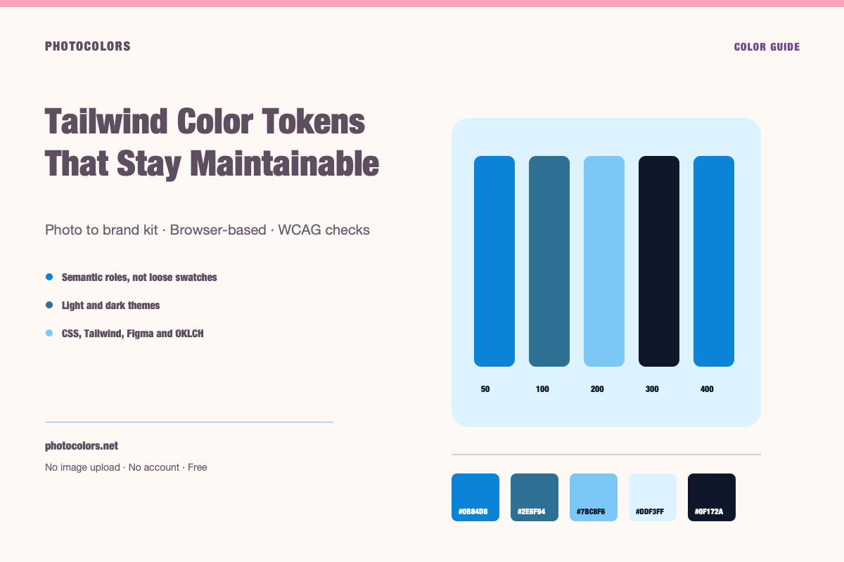 A Tailwind color ramp with raw steps on the left and semantic tokens mapped to components on the right