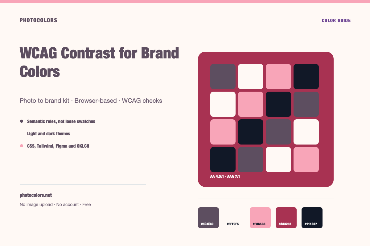 A brand palette with measured contrast ratios and pass or fail labels for body text, large text and UI components